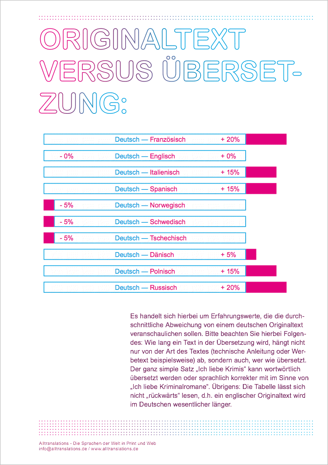 BroschuereInfografik