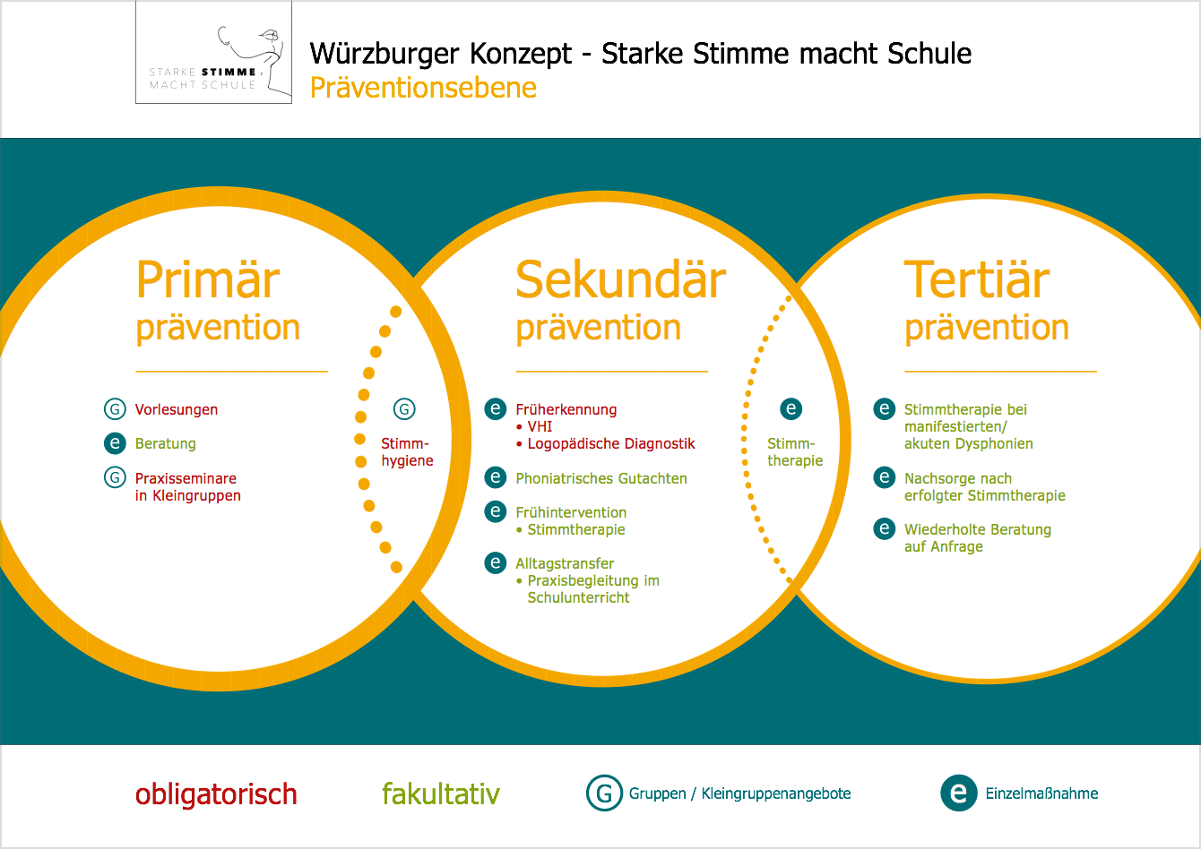 StimmpraeventionWuerzburgInfografik1