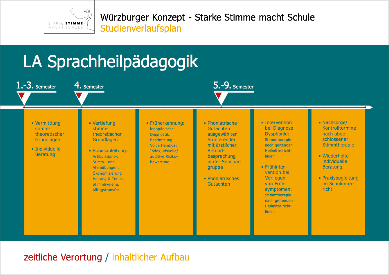 StimmpraeventionWuerzburgInfografik2